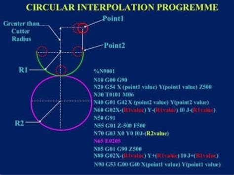 fanuc cnc lathe machine|fanuc circular interpolation examples.